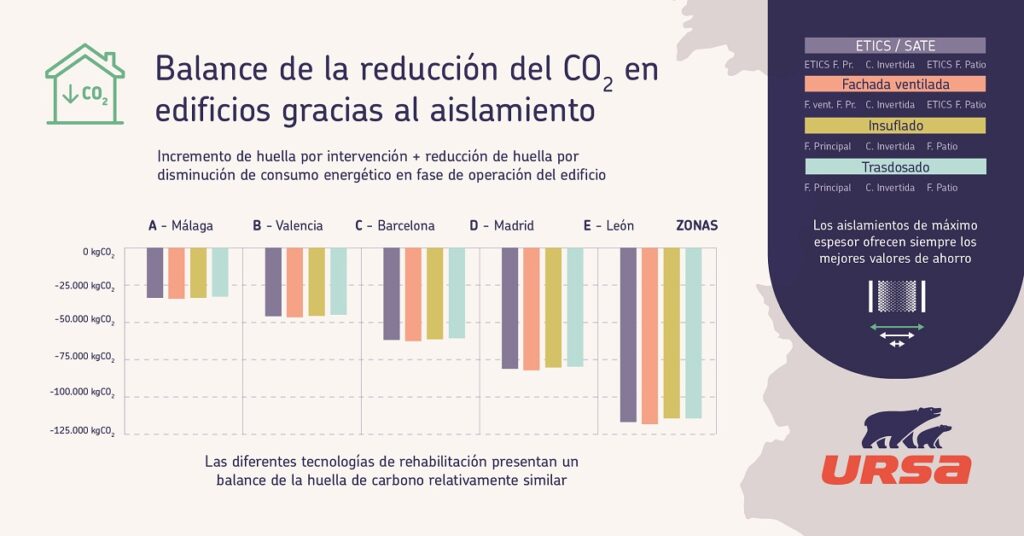 AAFF-URSA-IBERICA-Infografia-huella-carbono