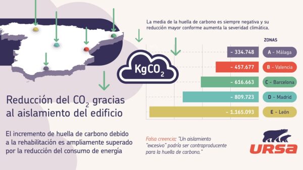 AAFF-URSA-IBERICA-Infografia-huella-carbono