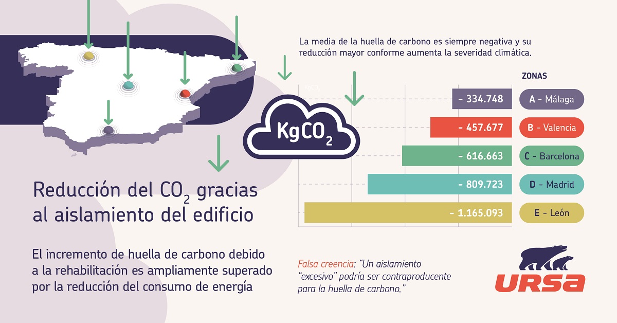 AAFF-URSA-IBERICA-Infografia-huella-carbono