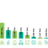 urban mobility challenge 2024 ciclogreen