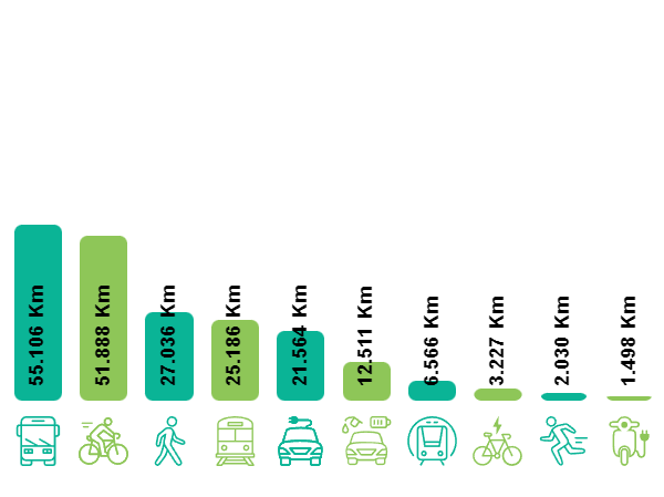 urban mobility challenge 2024 ciclogreen