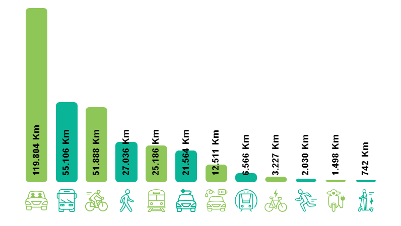 urban mobility challenge 2024 ciclogreen