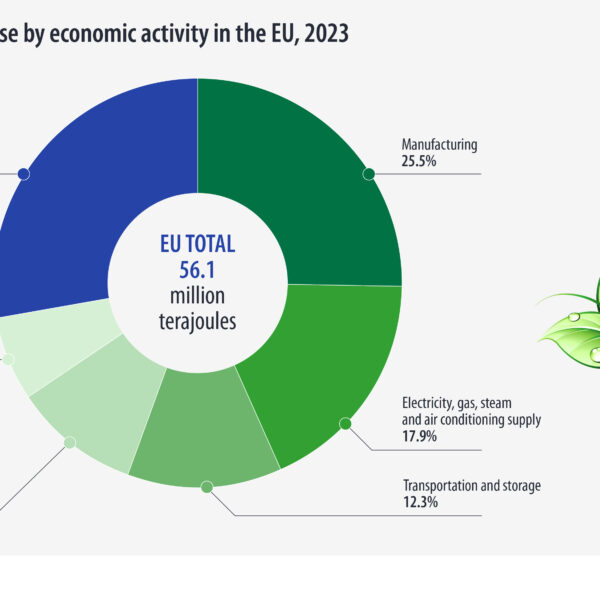 gráfico del consumo energético en Europa
